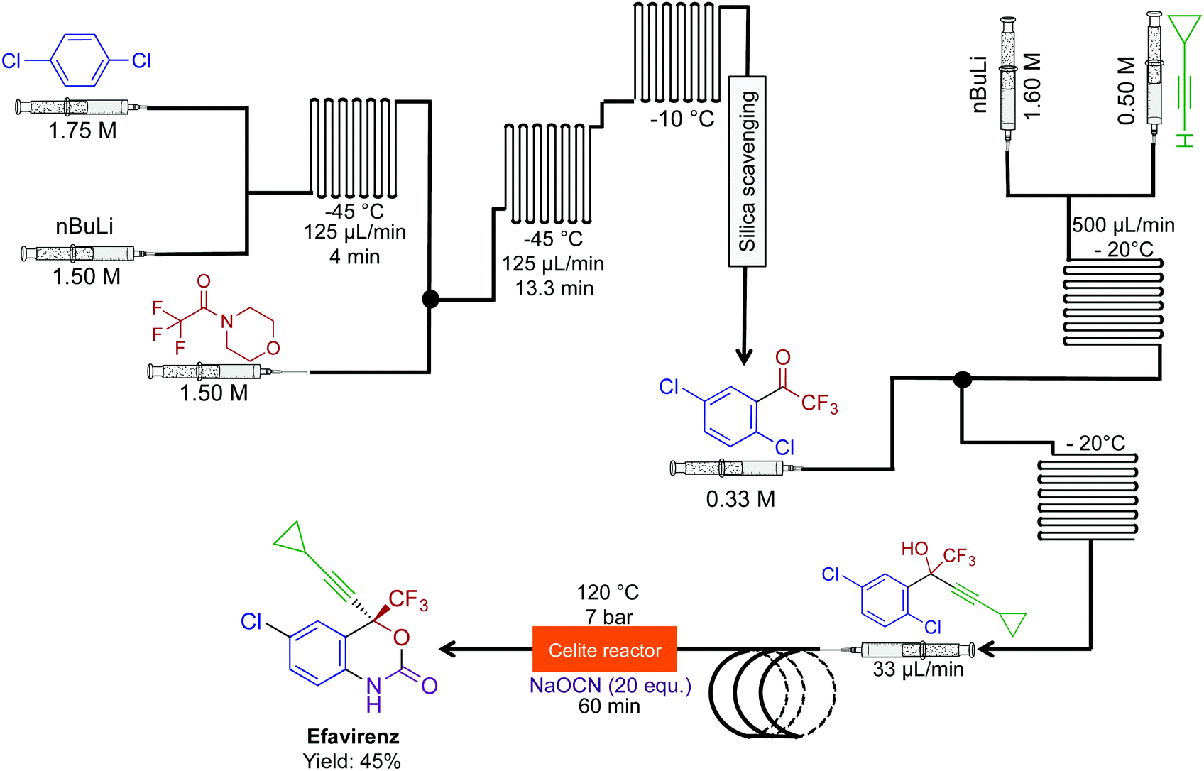 Scaling up continuous flow chemistry — Stoli Chem