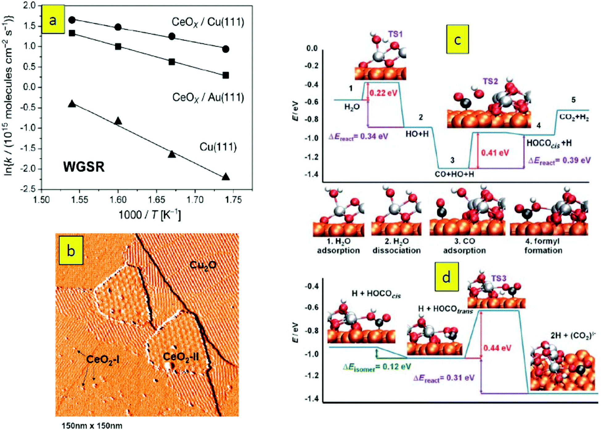 Ceria-based model catalysts: fundamental studies on the importance 