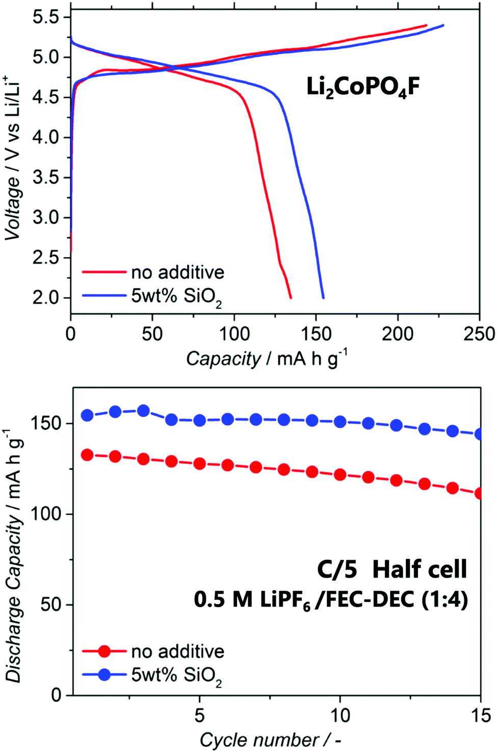 High-voltage positive electrode materials for lithium-ion batteries -  Chemical Society Reviews (RSC Publishing) DOI:10.1039/C6CS00875E