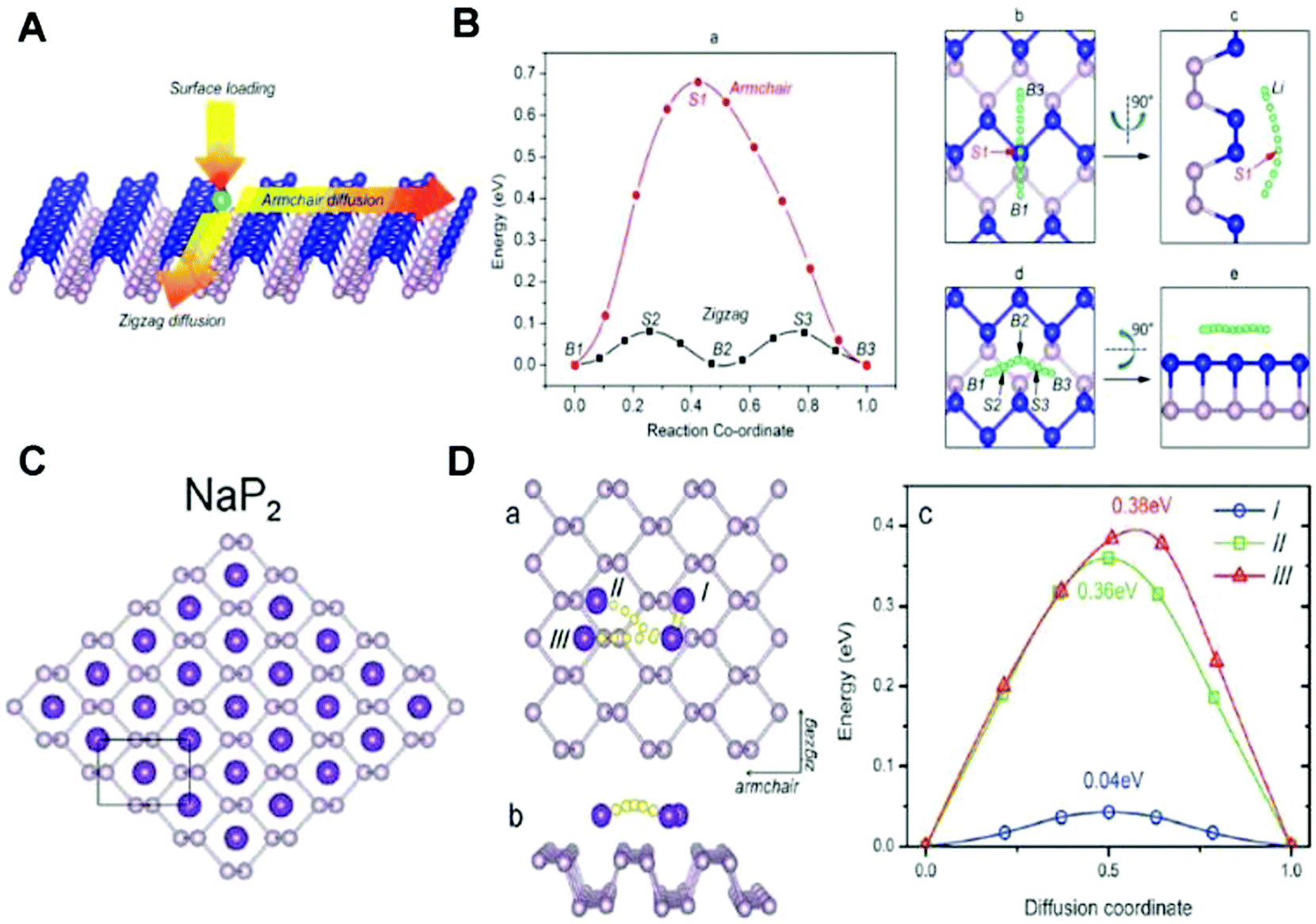 Elemental two-dimensional nanosheets beyond graphene