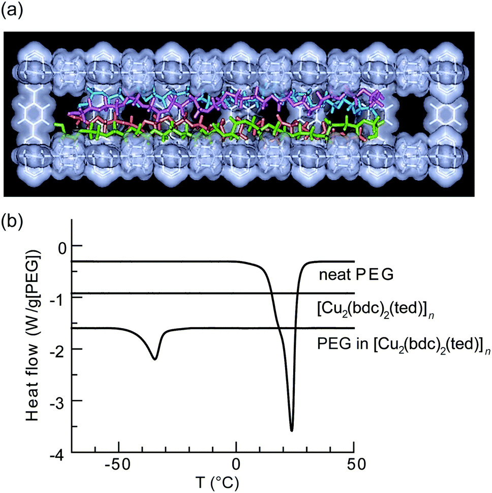 Hybridization of MOFs and polymers - Chemical Society