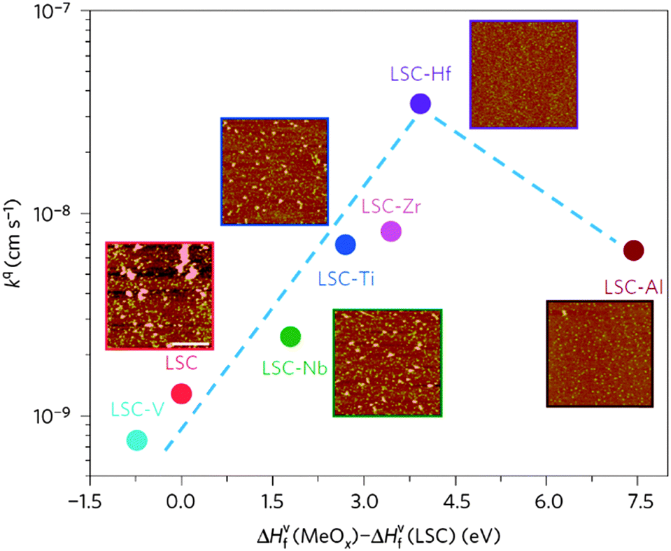 https://pubs.rsc.org/image/article/2017/CS/c7cs00120g/c7cs00120g-f27_hi-res.gif