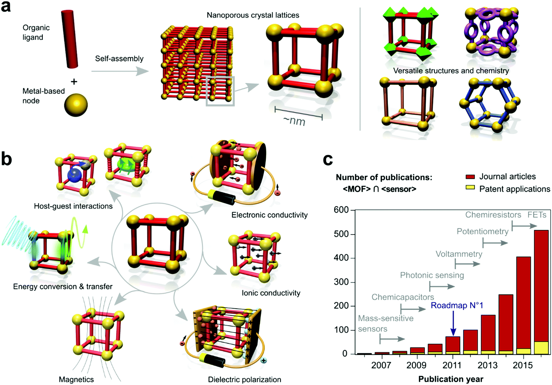 ARC–MOF: A Diverse Database of Metal-Organic Frameworks with DFT