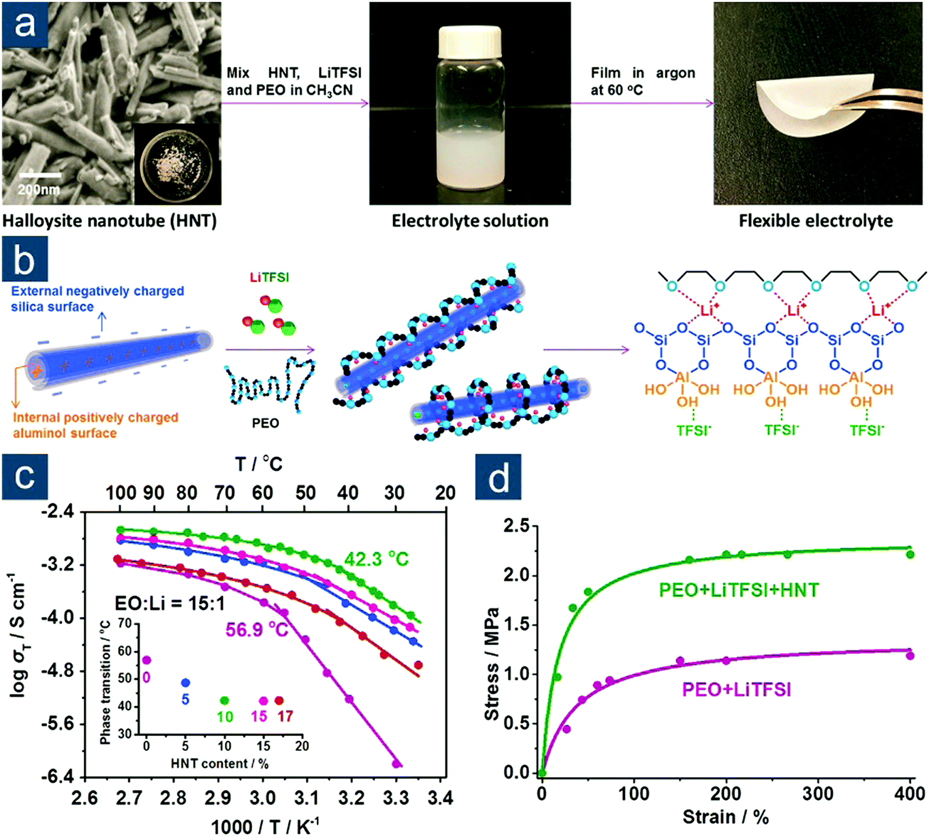 A review of flexible lithium–sulfur and analogous alkali metal 