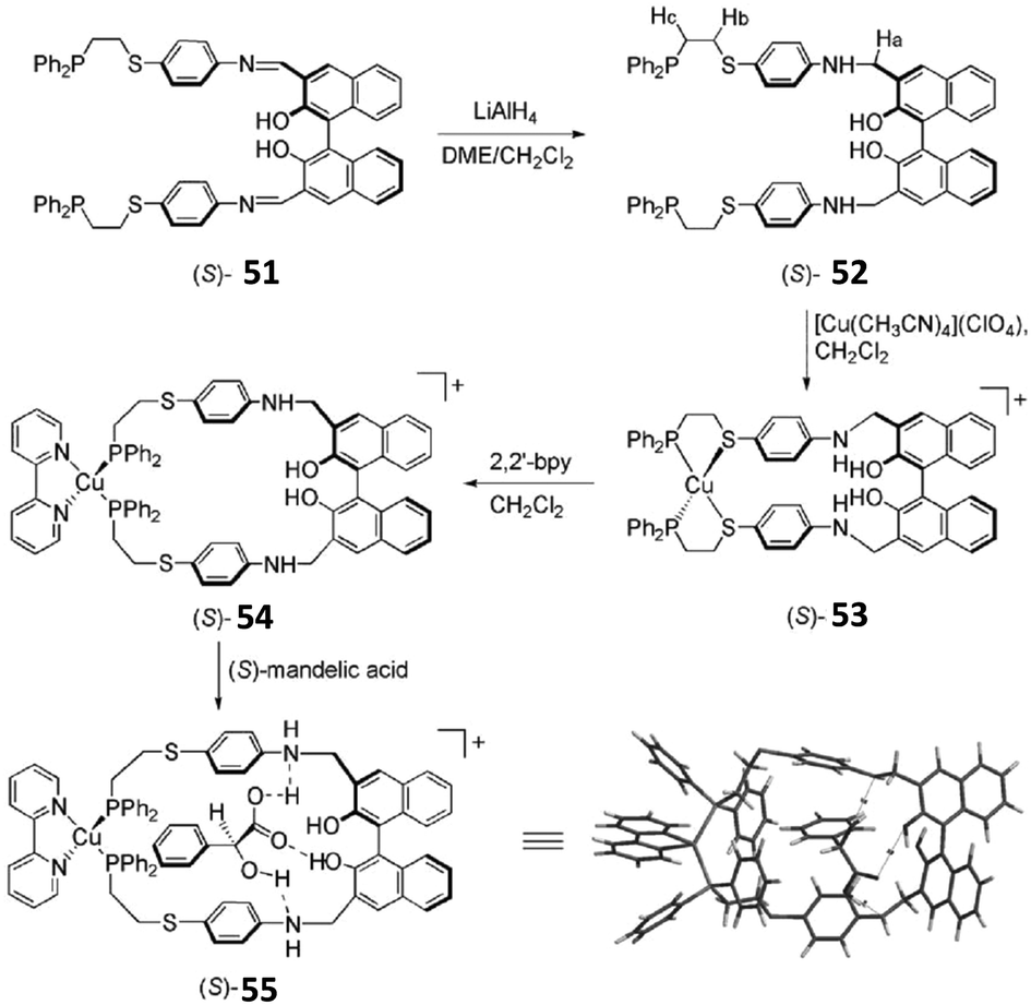 Chiral metallosupramolecular architectures - Chemical Society