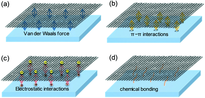 しぶや　d-FORCE Full article: Ultrathin oxide films and interfaces for