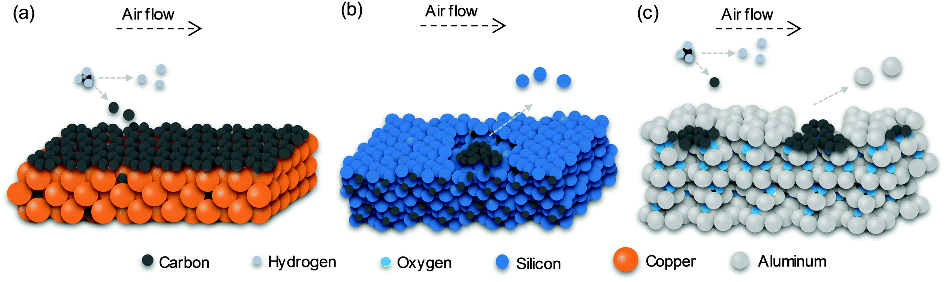 The physics and chemistry of graphene-on-surfaces - Chemical