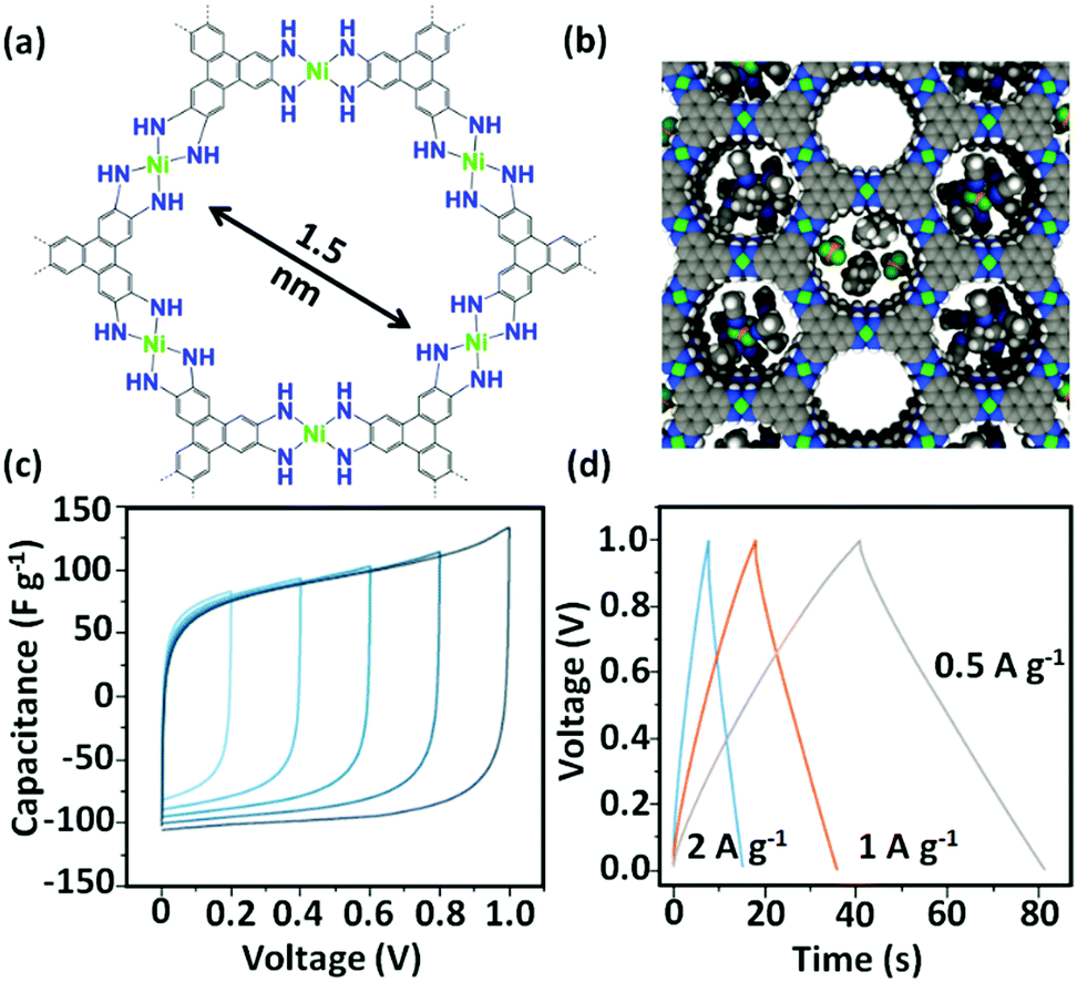 豪奢な Surface-supported metal–organic films thin framework その他