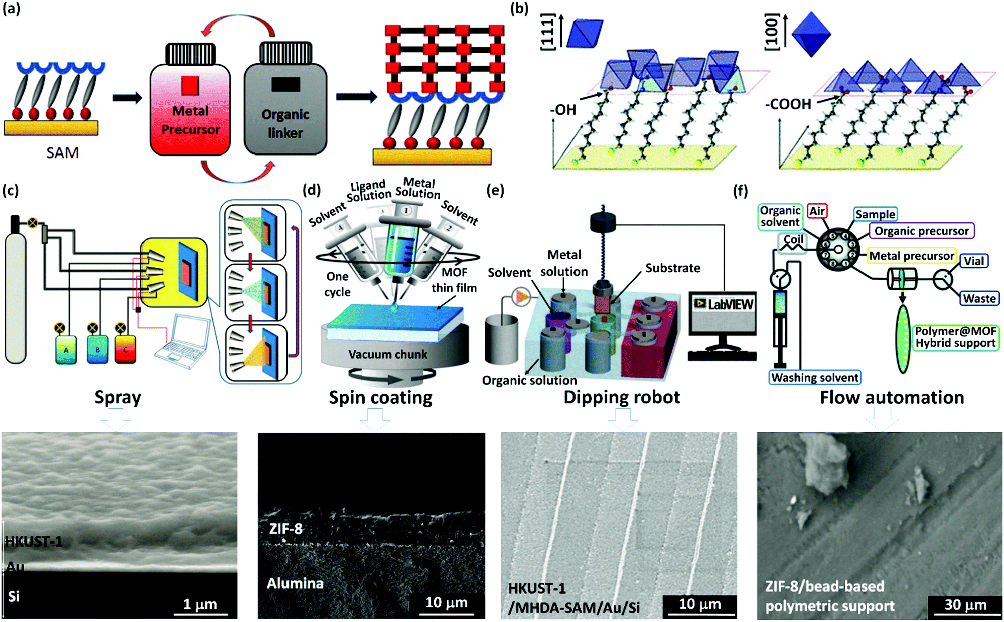 Surface-supported metal–organic framework thin films Surface-supported metal–organic framework thin films