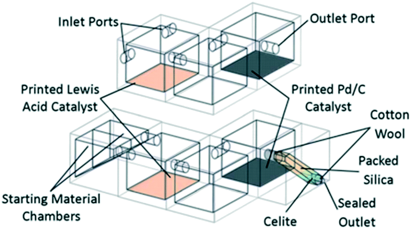 Combining additive manufacturing and catalysis: a review - Catalysis  Science & Technology (RSC Publishing) DOI:10.1039/C7CY00615B