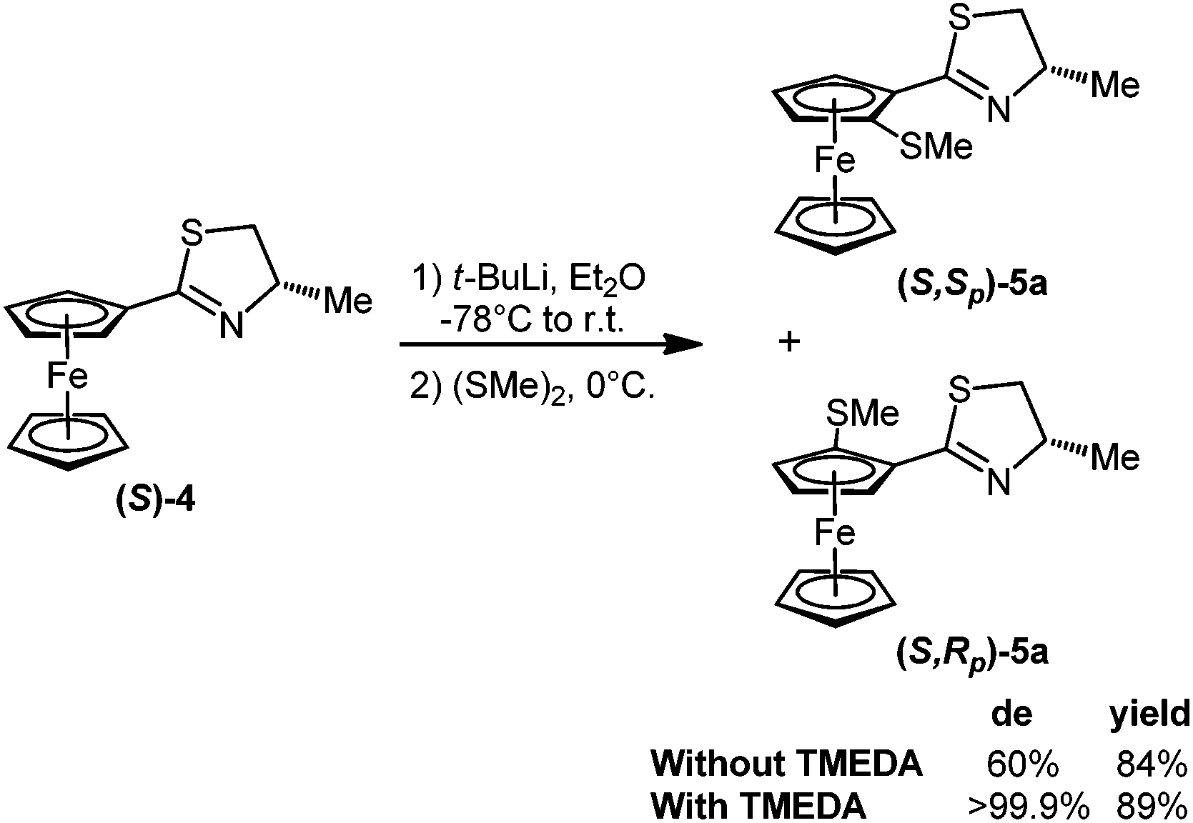 Metal Mediated Synthesis of 2‐thiazolines: Access to Regio‐ and