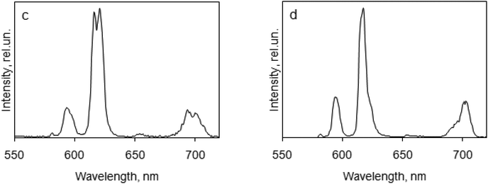 image file: c6dt04681a-f7.tif