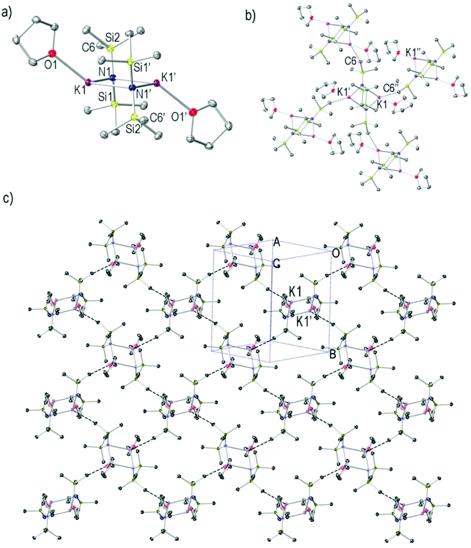 Exploring the solid state and solution structural chemistry of the utility  amide potassium hexamethyldisilazide (KHMDS) - Dalton Transactions (RSC  Publishing) DOI:10.1039/C7DT01118K