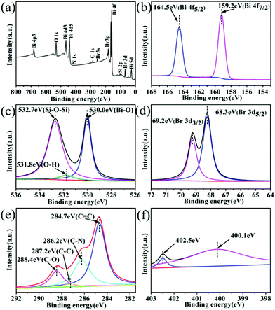 Hierarchical Core Shell Sio 2 Pda Biobr Microspheres With Enhanced Visible Light Driven Photocatalytic Performance Dalton Transactions Rsc Publishing Doi 10 1039 C7dtj