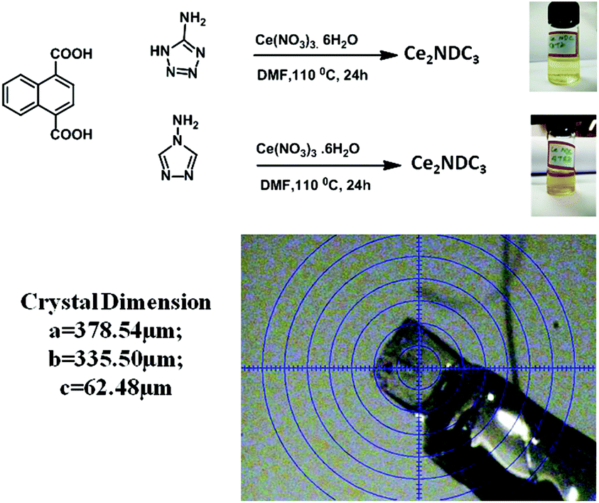 A new strongly paramagnetic cerium-containing microporous MOF for CO 2  fixation under ambient conditions - Dalton Transactions (RSC Publishing)  DOI:10.1039/C7DT02040F