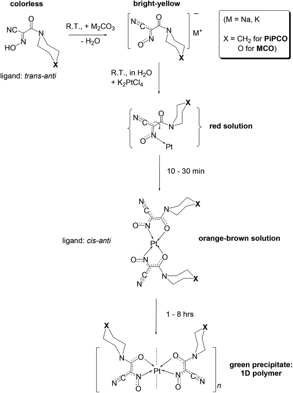 https://pubs.rsc.org/image/article/2017/DT/c7dt02317k/c7dt02317k-s2_hi-res.gif