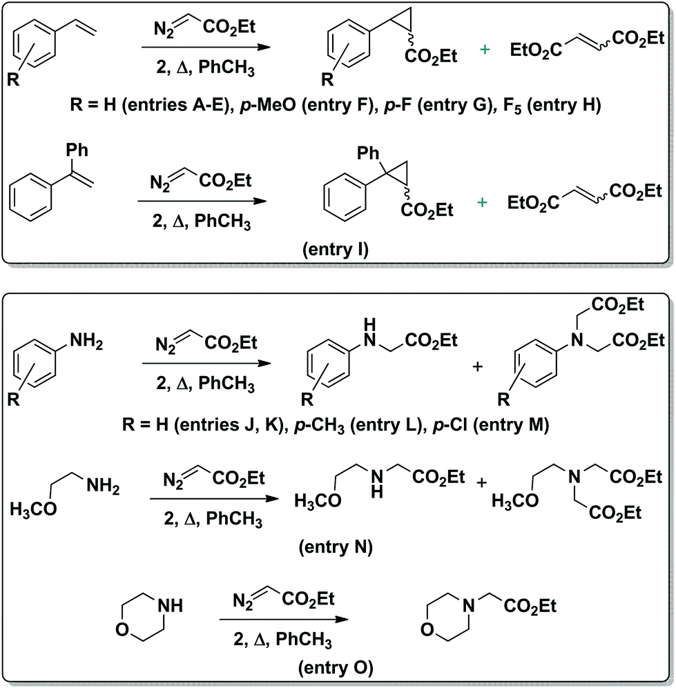 Unexpected Formation Of A M Carbido Diruthenium Iv Complex During The Metalation Of Phthalocyanine With Ru 3 Co 12 And Its Catalytic Activity In Dalton Transactions Rsc Publishing Doi 10 1039 C7dta