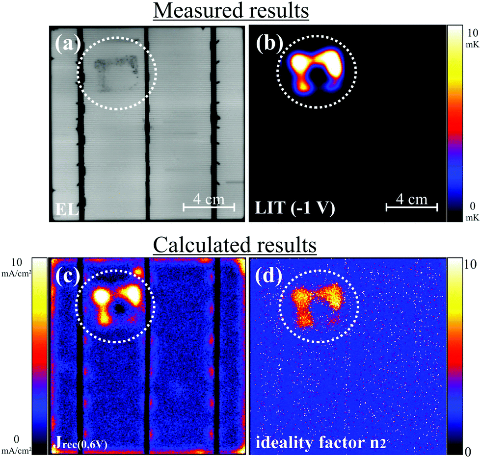 Potential Induced Degradation In Photovoltaic Modules A Critical Review Energy Environmental Science Rsc Publishing Doi 10 1039 C6eee