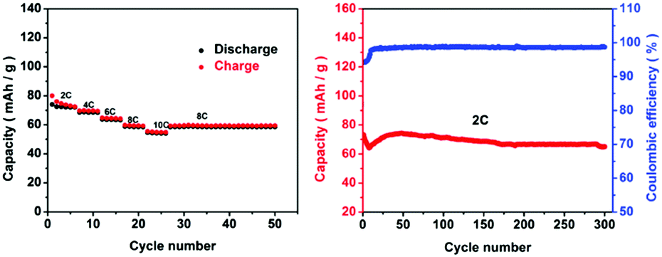 siva Electrolyte design strategies and research progress for room