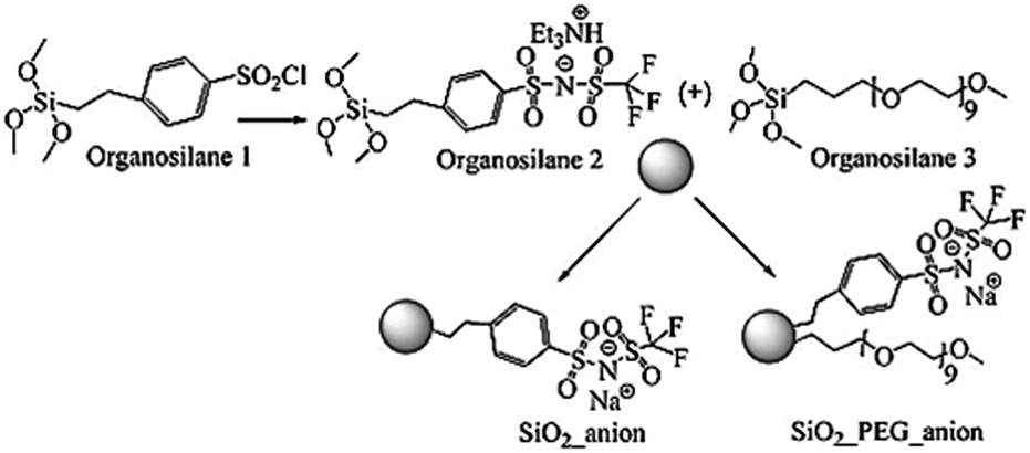 siva Recent Advances in Sodium-Ion Battery Materials
