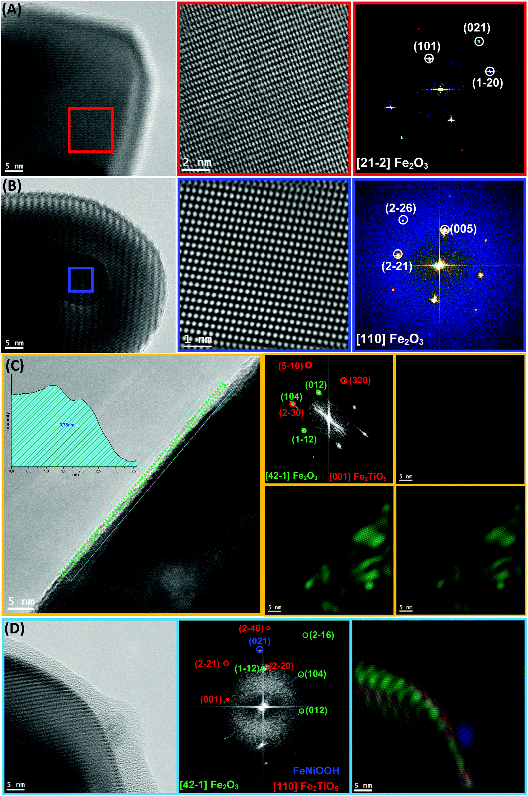 Enhanced photoelectrochemical water splitting of hematite