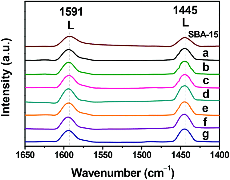 Nanoparticulate Pt On Mesoporous Sba 15 Doped With Extremely Low Amount Of W As A Highly Selective Catalyst For Glycerol Hydrogenolysis To 1 3 Propane Green Chemistry Rsc Publishing Doi 10 1039 C7gcj