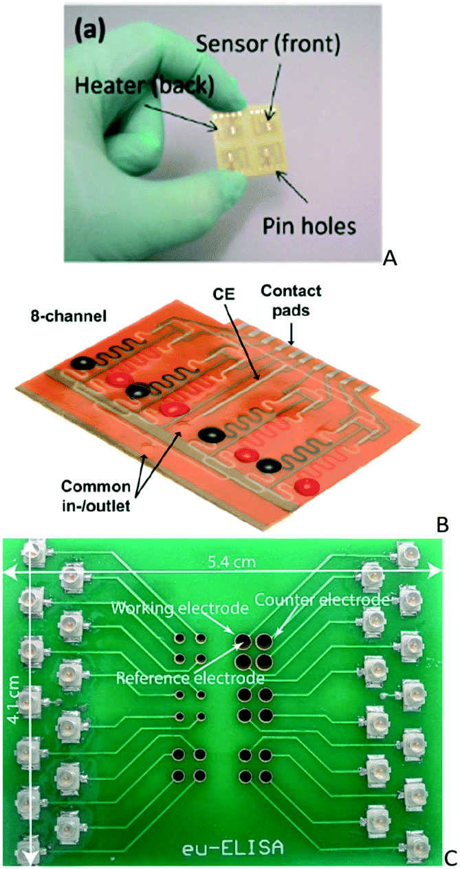 The lab-on-PCB approach: tackling the μTAS commercial upscaling bottleneck  - Lab on a Chip (RSC Publishing) DOI:10.1039/C7LC00121E