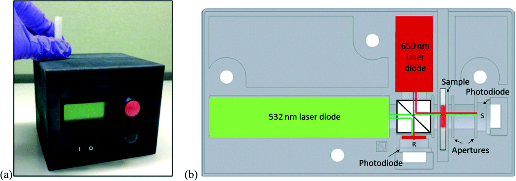 https://pubs.rsc.org/image/article/2017/LC/c7lc00374a/c7lc00374a-f3_hi-res.gif