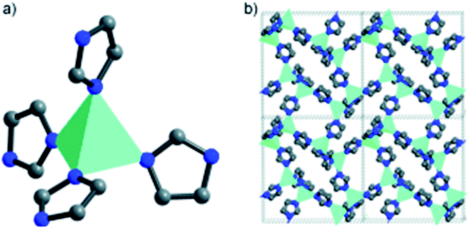 Advancements in rationally designed PGM-free fuel cell catalysts 