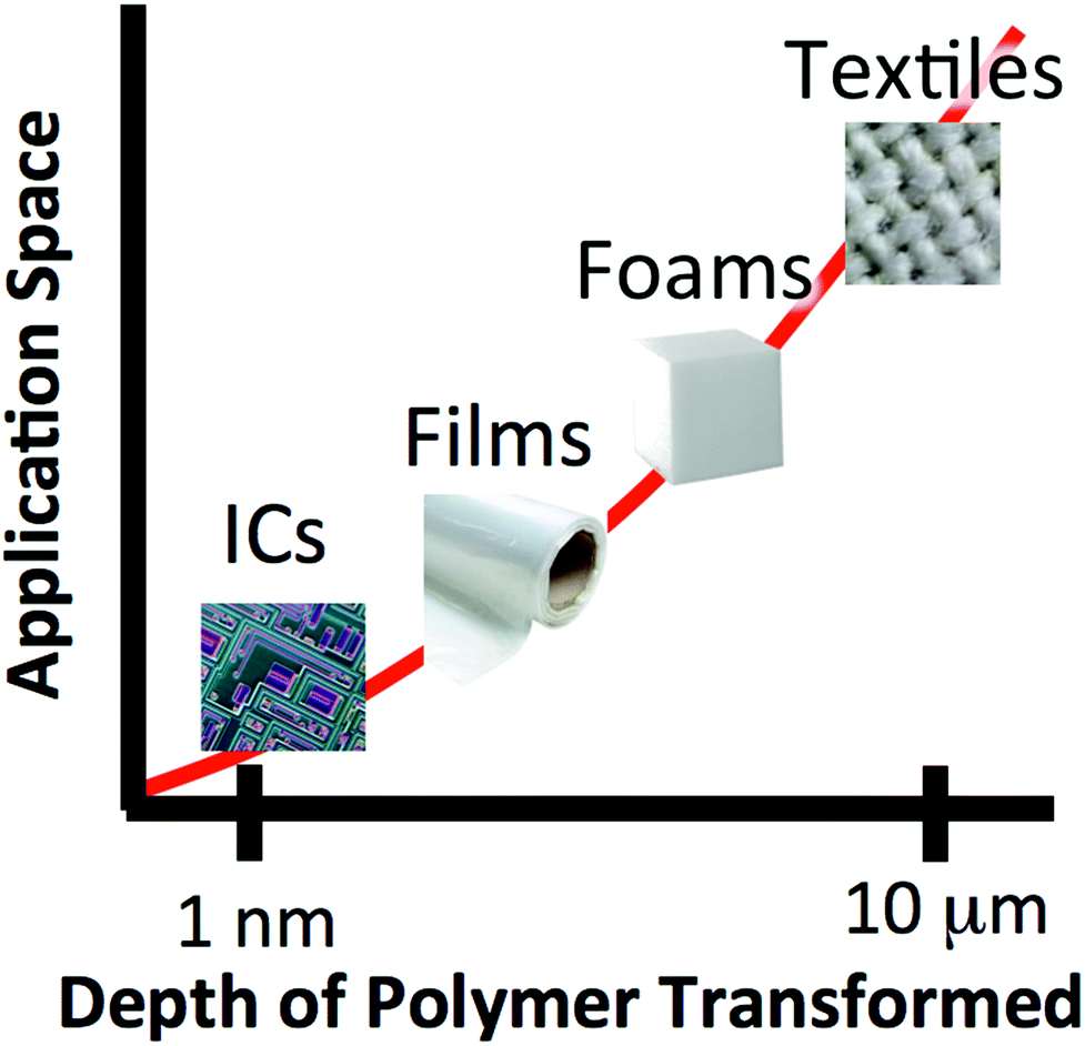 PTFE - 4 x 4 Squares — BHOGART