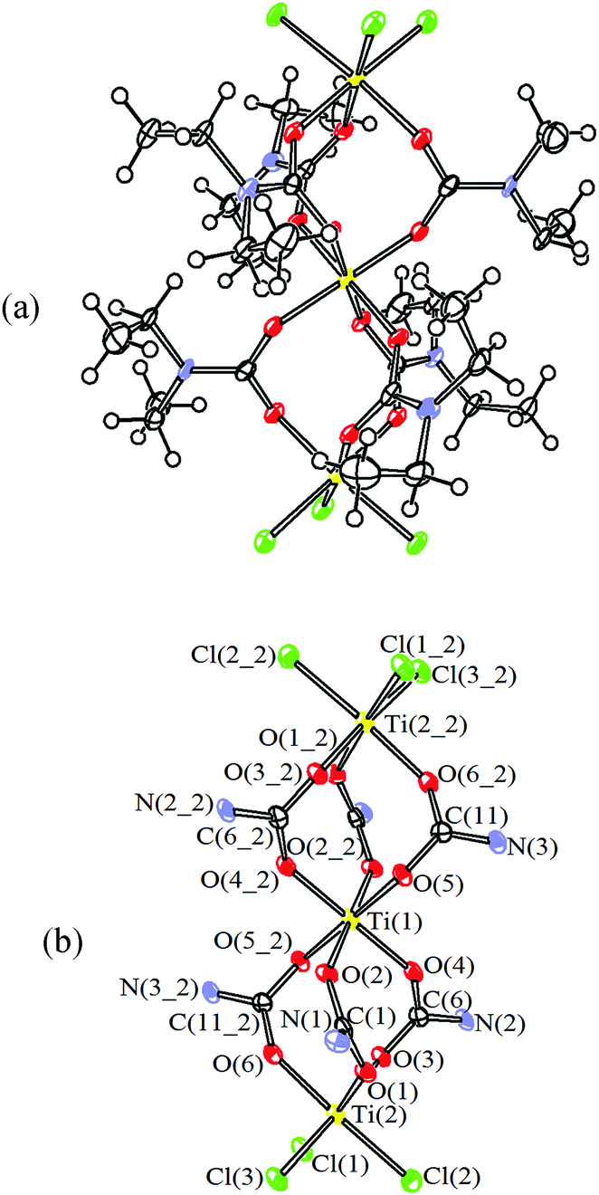 Synthesis And Structural Characterization Of Mixed Halide N N Diethylcarbamates Of Group 4 Metals Including A Case Of Unusual Tetrahydrofuran Act New Journal Of Chemistry Rsc Publishing Doi 10 1039 C6nj034f