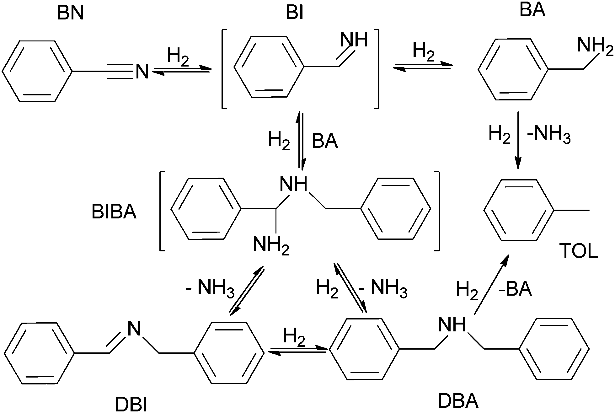 Efficient And Selective Hydrogenation Of Benzonitrile To Benzylamine Improvement On Catalytic Performance And Stability In A Trickle Bed Reactor New Journal Of Chemistry Rsc Publishing Doi 10 1039 C7nj00001d