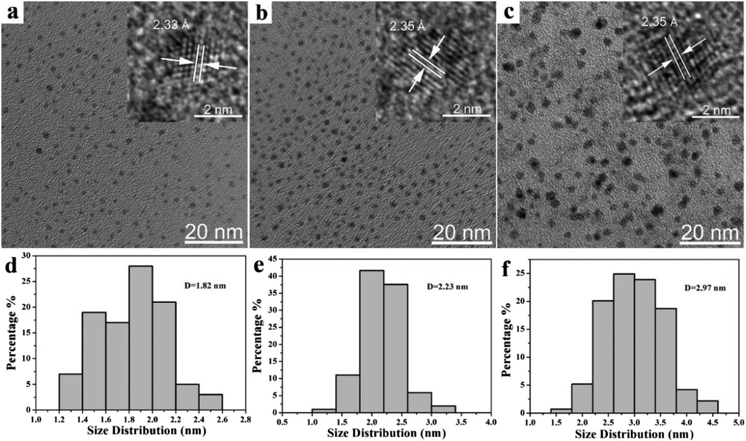Tunable near-infrared fluorescent gold nanoclusters: temperature 