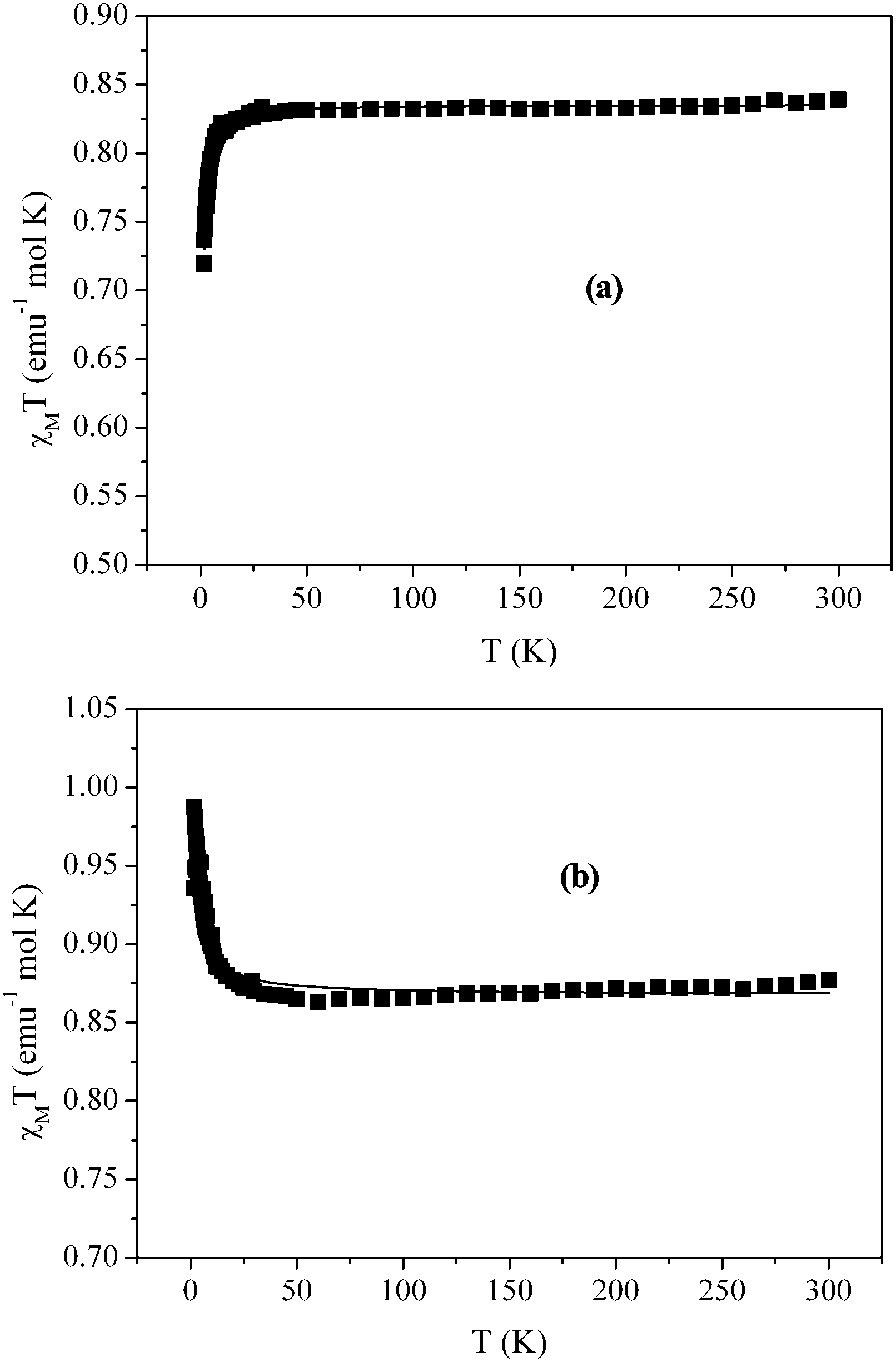 Effects Of The Substituents Of Pyrazole Thiazine Ligands On The Magnetic Properties Of Chloro Bridged Cu Ii Complexes New Journal Of Chemistry Rsc Publishing Doi 10 1039 C7njj