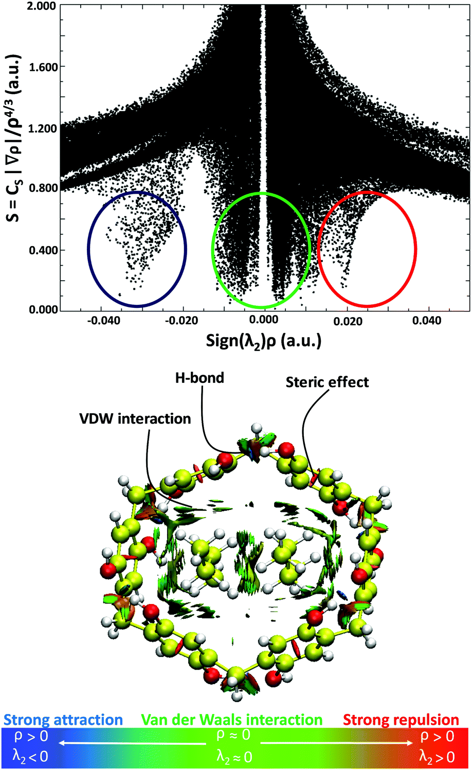 The Role Of Non Covalent Interaction For The Adsorption Of Co 2 And Hydrocarbons With Per Hydroxylated Pillar 6 Arene A Computational Study New Journal Of Chemistry Rsc Publishing Doi 10 1039 C7njh