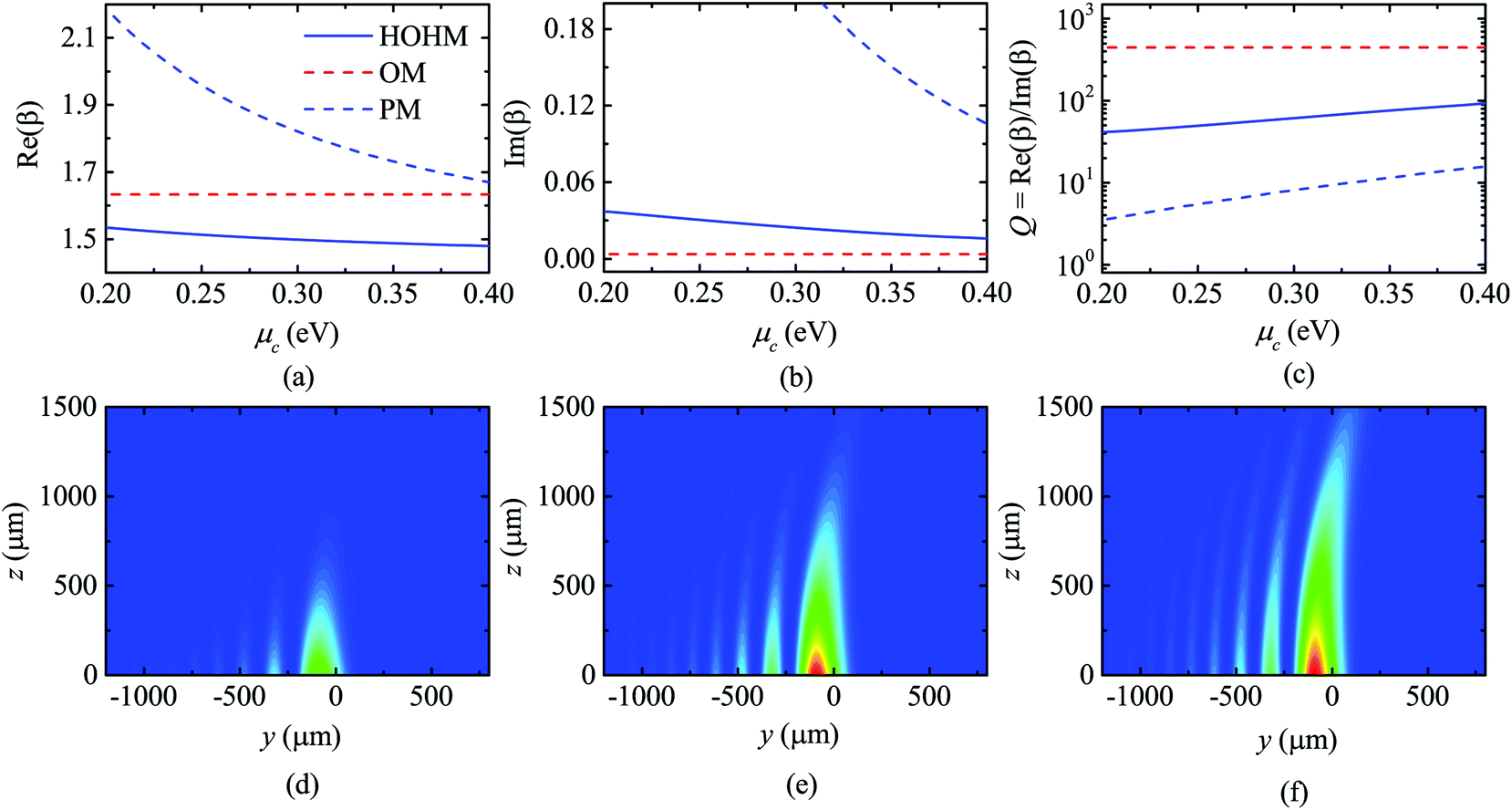 Hybrid Airy Plasmons With Dynamically Steerable Trajectories Nanoscale Rsc Publishing Doi 10 1039 C6nra