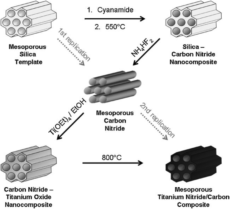 Recent advances in functional mesoporous graphitic carbon nitride 