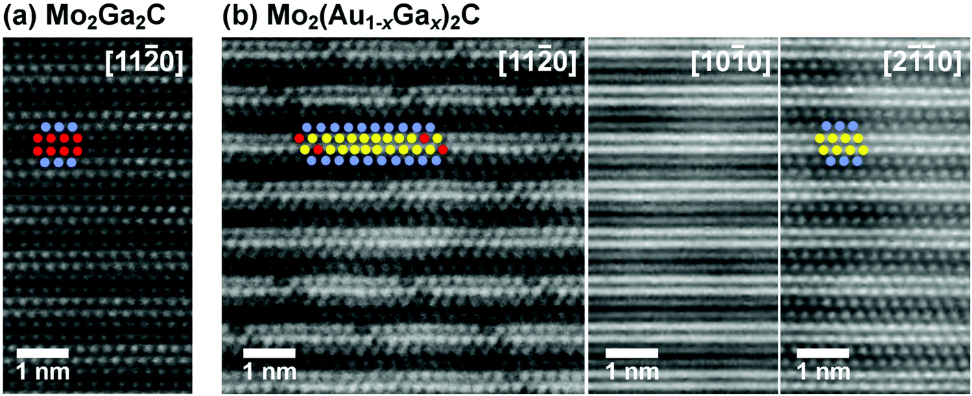 Phase Formation Of Nanolaminated Mo 2 Auc And Mo 2 Au 1 X Ga X 2 C By A Substitutional Reaction Within Au Capped Mo 2 Gac And Mo 2 Ga 2 C