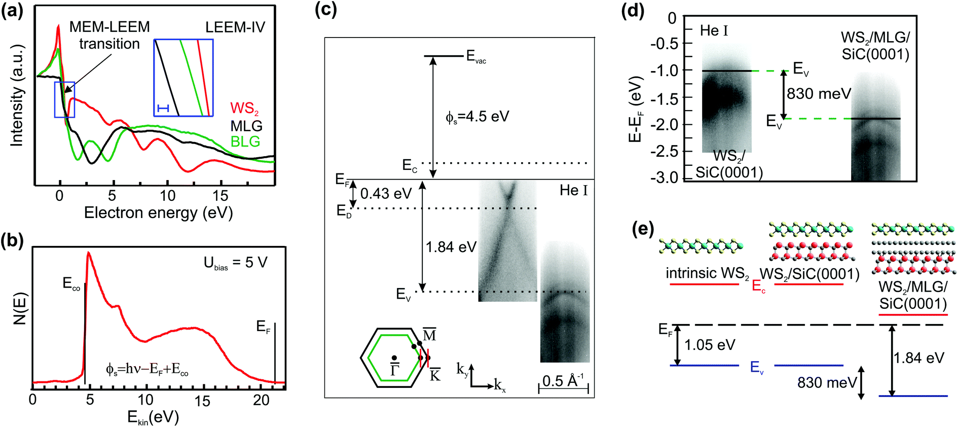 electronic properties of single layer tungsten disulfide on epitaxial graphene on silicon carbide nanoscale rsc publishing doi 10 1039 c7nr05495e