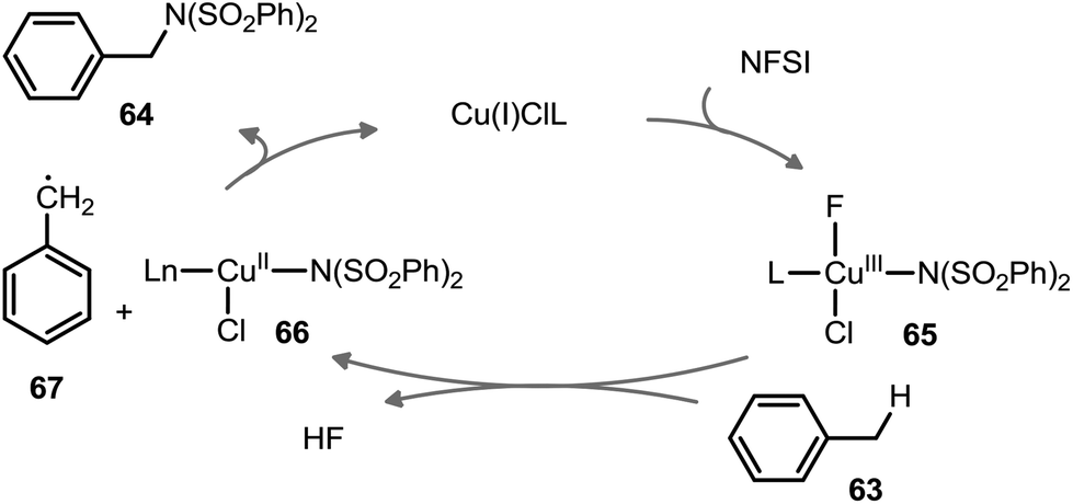 C H Imidation A Distinct Perspective Of C N Bond Formation Organic Biomolecular Chemistry Rsc Publishing Doi 10 1039 C6obj