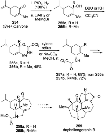 Recent Advances In The Overman Rearrangement Synthesis Of Natural Products And Valuable Compounds Organic Biomolecular Chemistry Rsc Publishing Doi 10 1039 C6obg