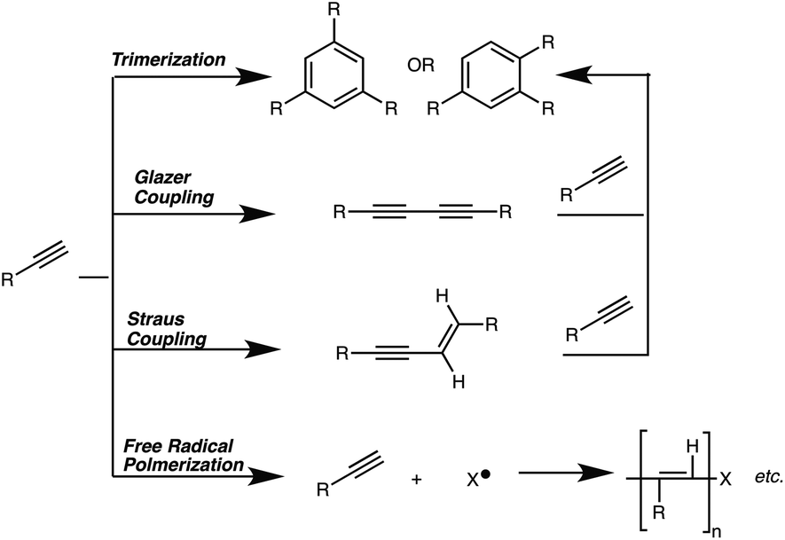 The trimerization of acetylenes involves a cascade of biradical