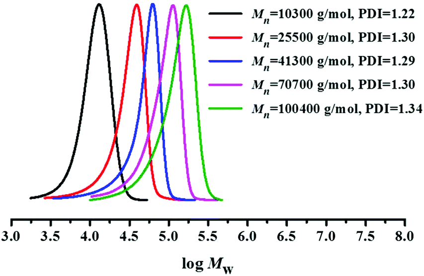 Hexamethylphosphoramide as a highly reactive catalyst for