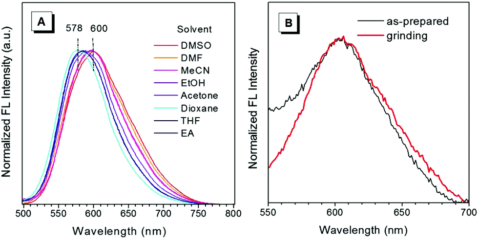A Red Emitting Cationic Hyperbranched Polymer Facile Synthesis Aggregation Enhanced Emission Large Stokes Shift Polarity Insensitive Fluorescence Polymer Chemistry Rsc Publishing Doi 10 1039 C7pyg