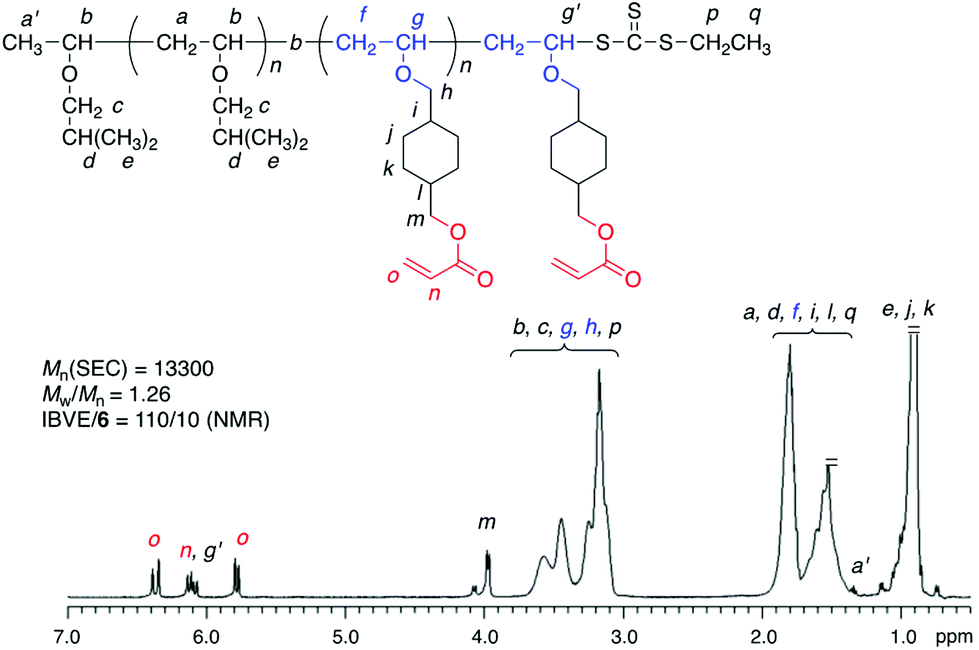 Diverse Approaches To Star Polymers Via Cationic And Radical Raft Cross Linking Reactions Using Mechanistic Transformation Polymer Chemistry Rsc Publishing Doi 10 1039 C7pye