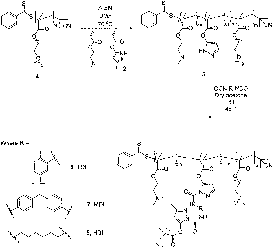 The application of blocked isocyanate chemistry in the development of