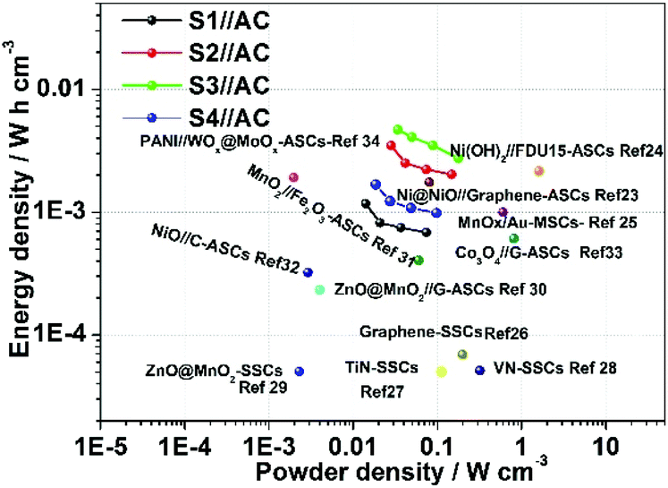 Facile synthesis of Mn 3 [Co(CN) 6 ] 2 · n H 2 O nanocrystals for 