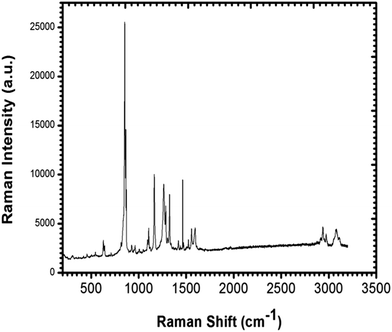 image file: c6qm00217j-f6.tif