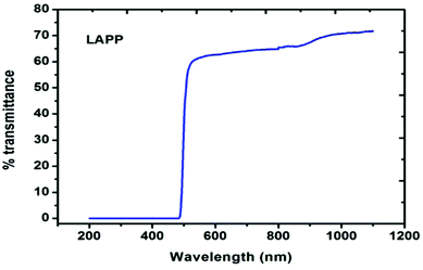 image file: c6qm00217j-f7.tif