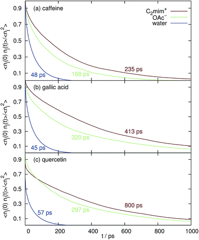 image file: c6ra24736a-f6.tif